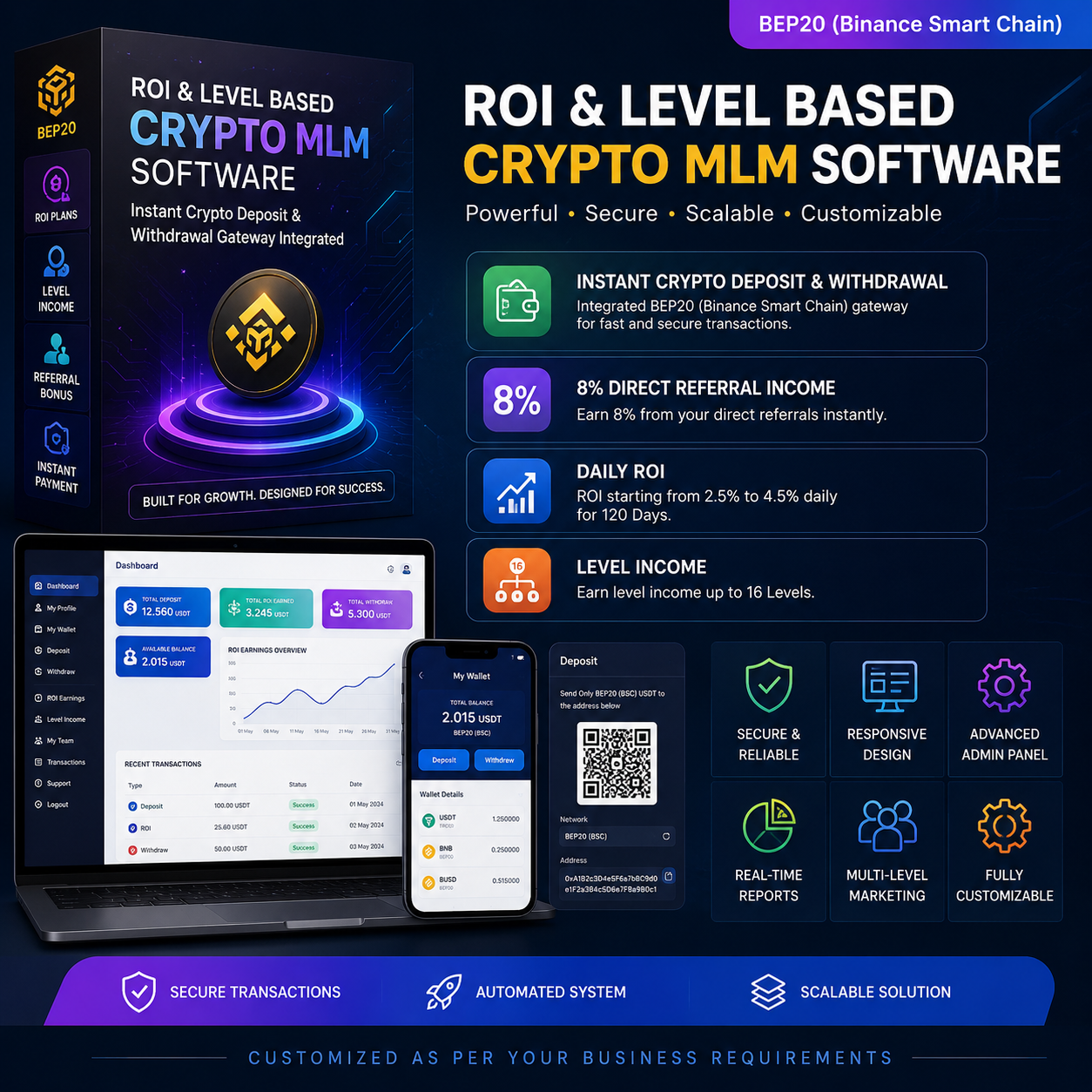 ROI & Level-Based Crypto MLM Software